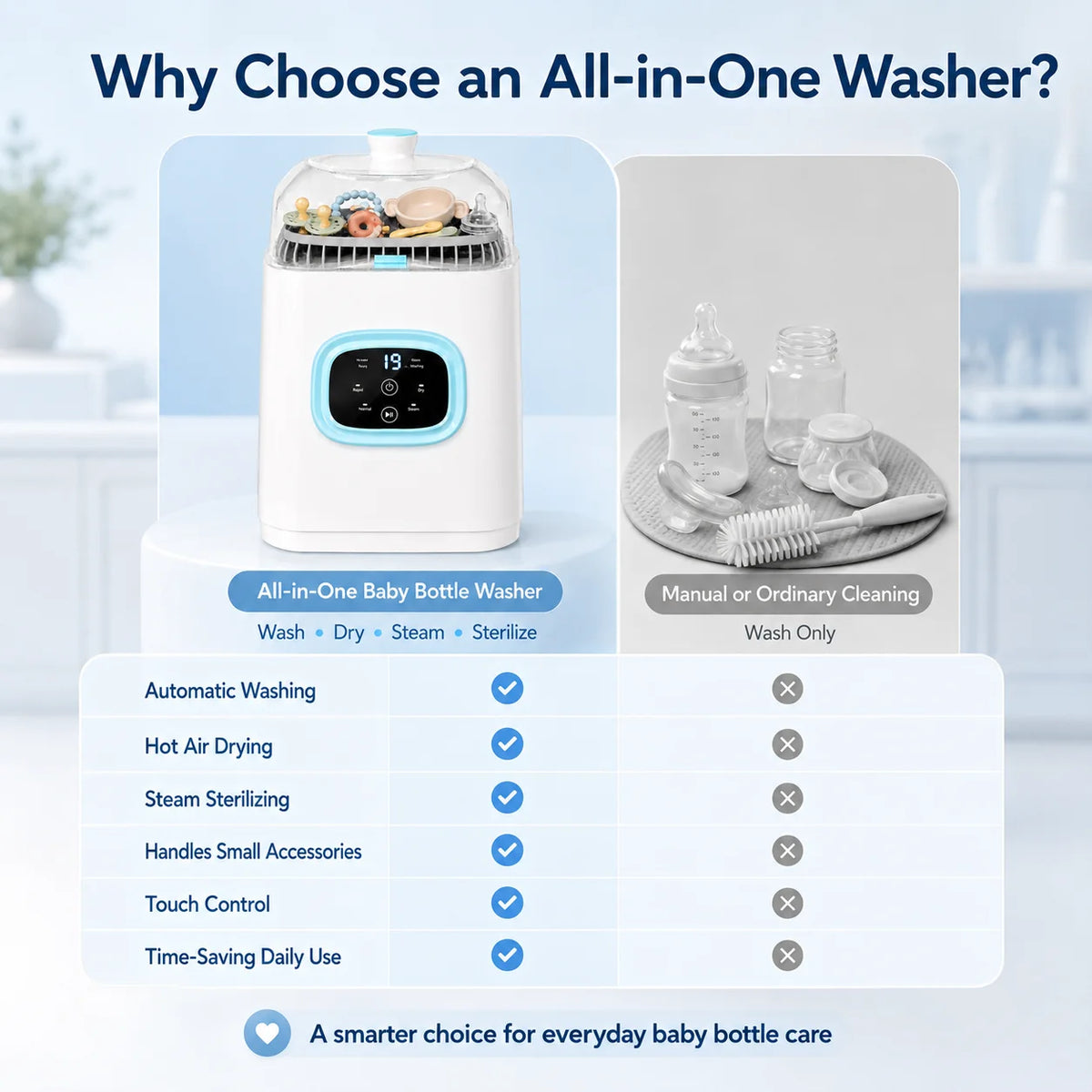 Automatic Baby Bottle Washer Sterilizer Dryer And Storage Station