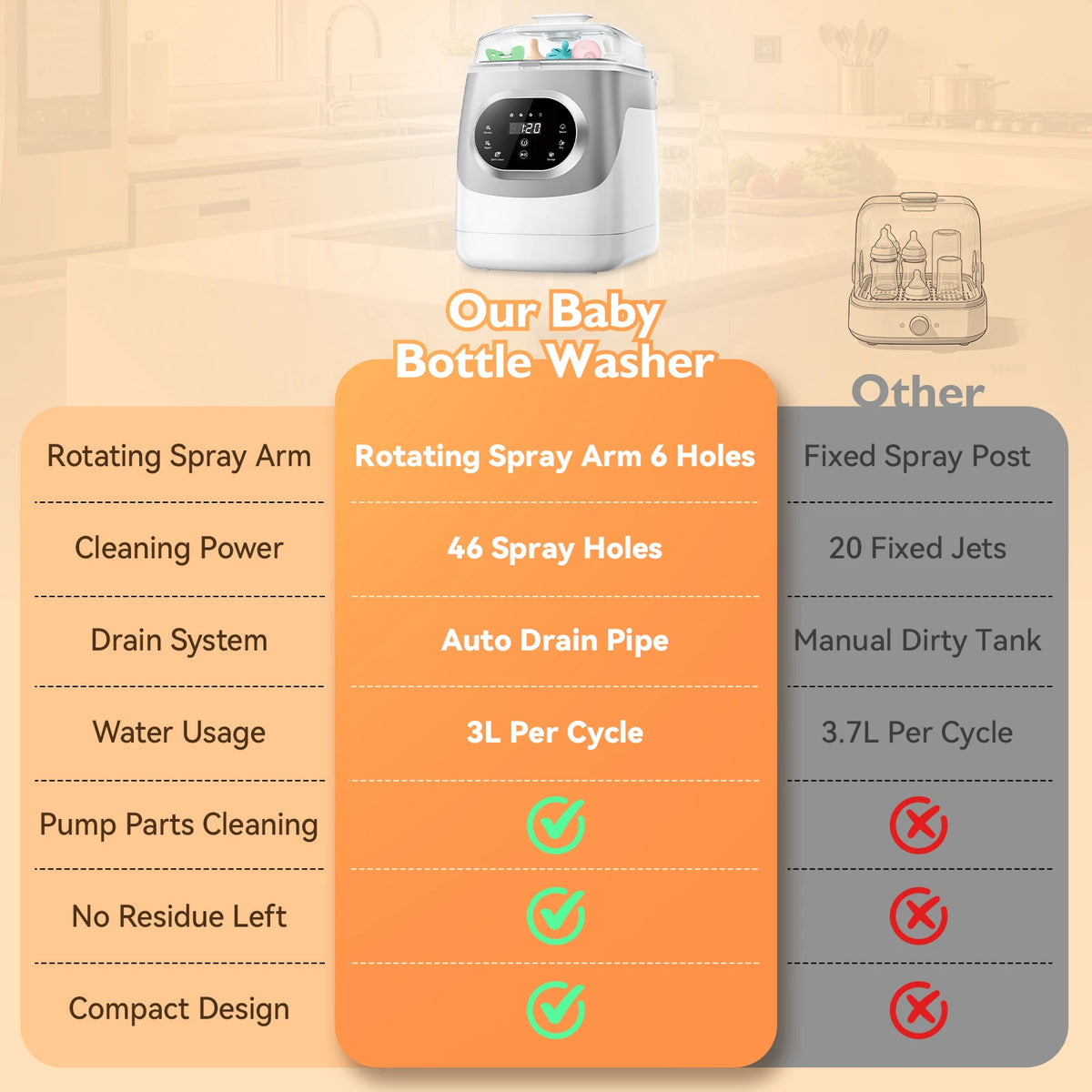 Baby Bottle Washer Sterilizer Dryer for Bottles and Pump Accessories
