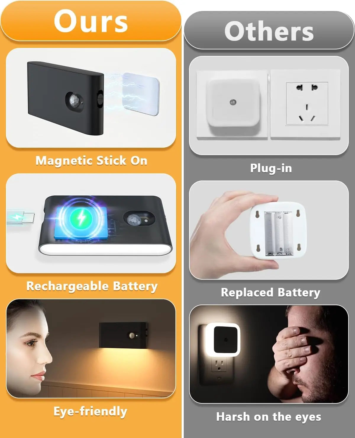 Willed Motion Sensor Rechargeable Wireless LED Stairway Night Lights